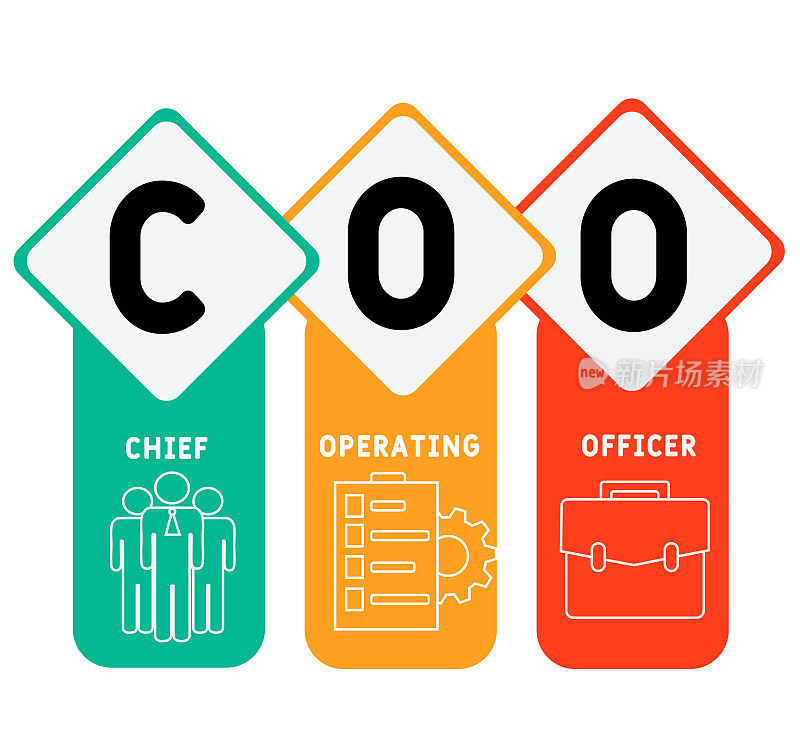 COO -首席运营官缩写。经营理念的背景。